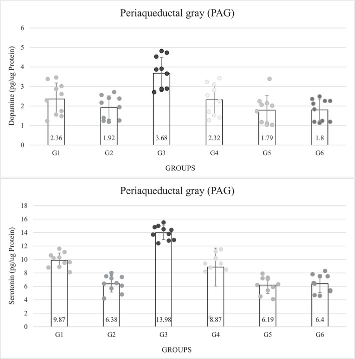 PMC11027902 – phy216009-fig-0004