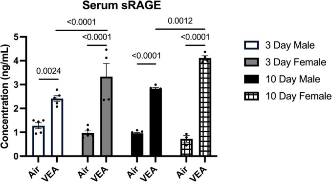 PMC12698385 – phy270691-fig-0007