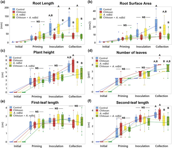 PMC10485662 – pld3528-fig-0003
