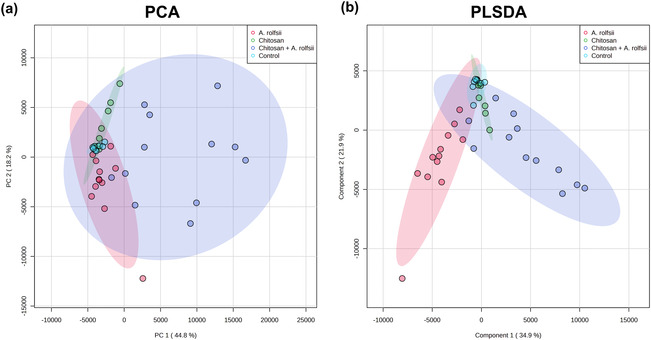 PMC10485662 – pld3528-fig-0007