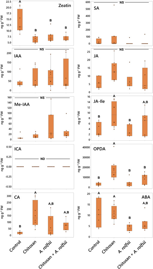 PMC10485662 – pld3528-fig-0006