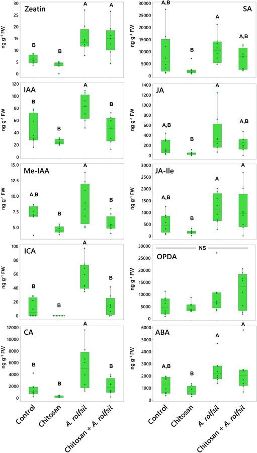 PMC10485662 – pld3528-fig-0005