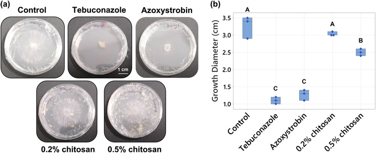 PMC10485662 – pld3528-fig-0001
