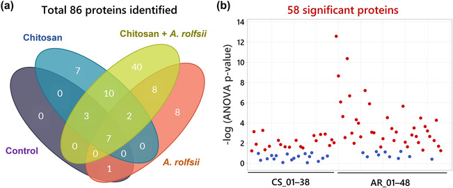 PMC10485662 – pld3528-fig-0008
