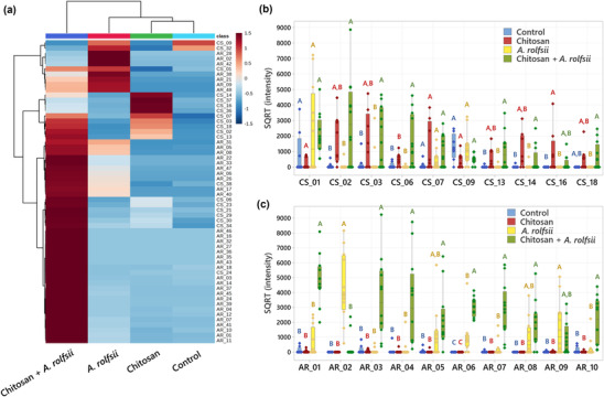 PMC10485662 – pld3528-fig-0009