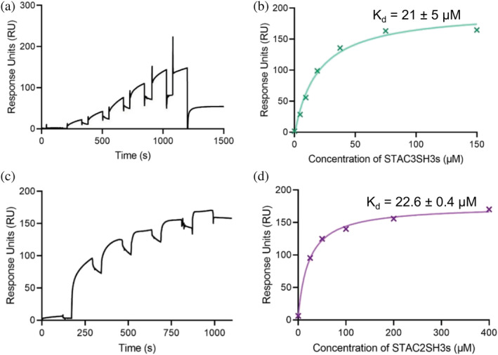 PMC9019556 – pro4311-fig-0002