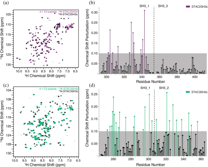 PMC9019556 – pro4311-fig-0004
