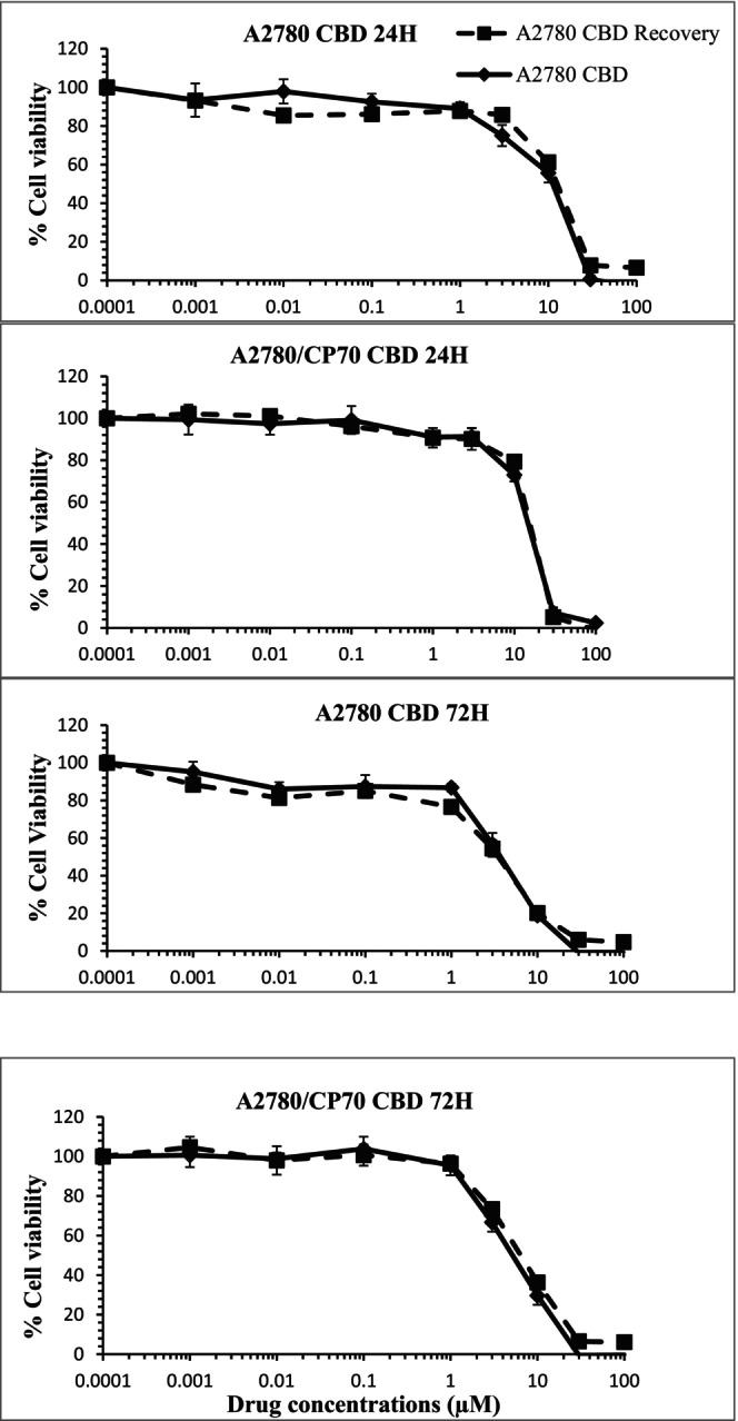 PMC10723784 – prp21152-fig-0002