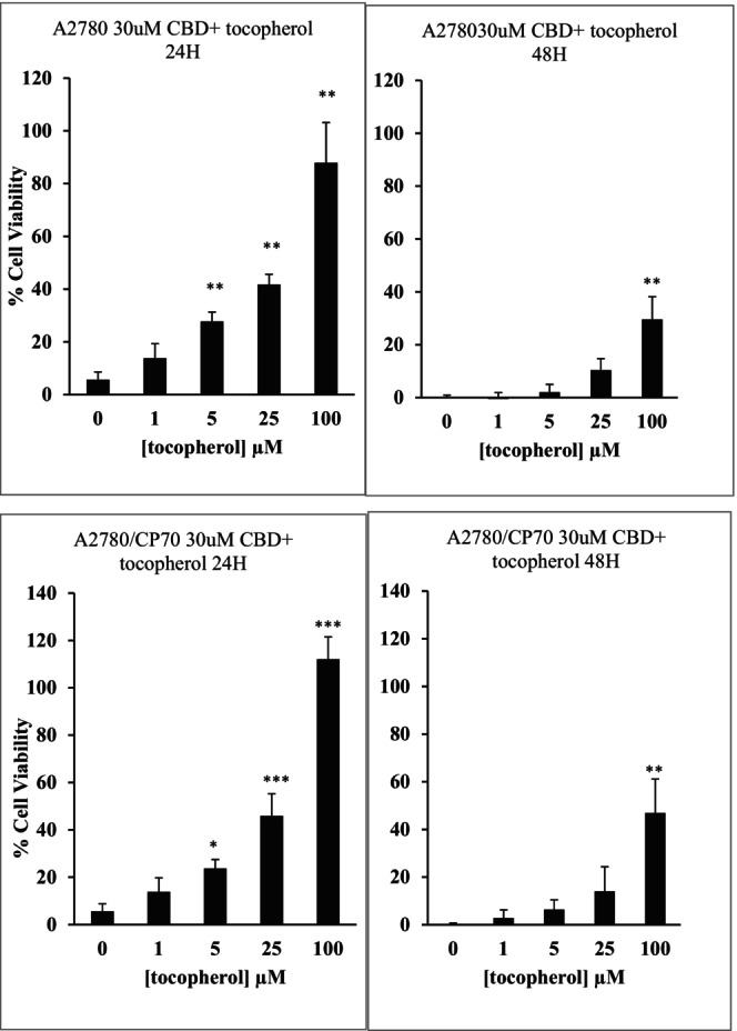 PMC10723784 – prp21152-fig-0009