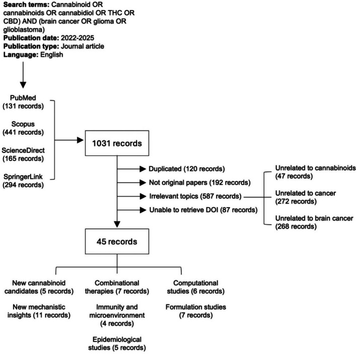 PMC12334796 – prp270160-fig-0003