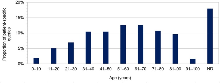 PMC13061747 – prp270247-fig-0001