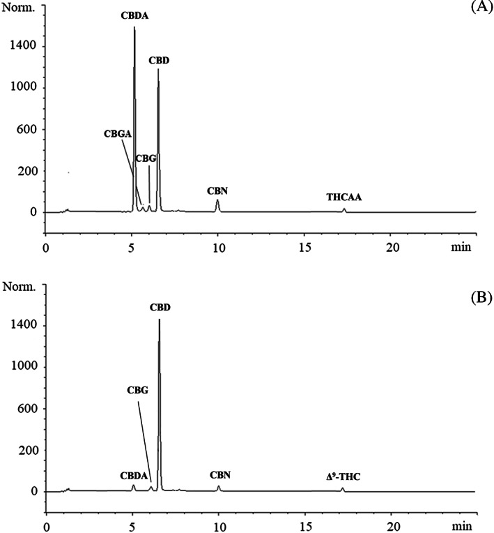 PMC8518979 – ptr7201-fig-0001