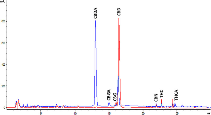 PMC9304126 – ptr7357-fig-0001