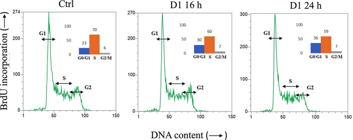 PMC9304126 – ptr7357-fig-0004