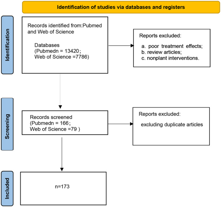 PMC11832362 – ptr8420-fig-0002