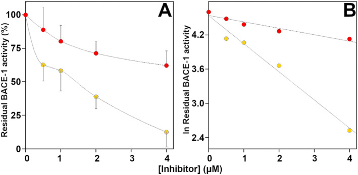 PMC11745148 – ptr8369-fig-0004