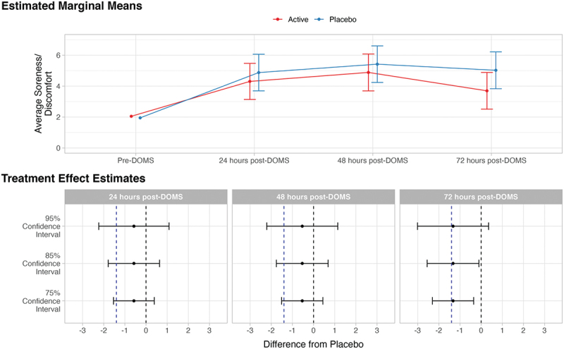PMC10653658 – f0002