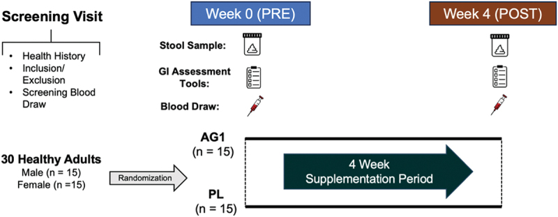 PMC11445888 – f0001