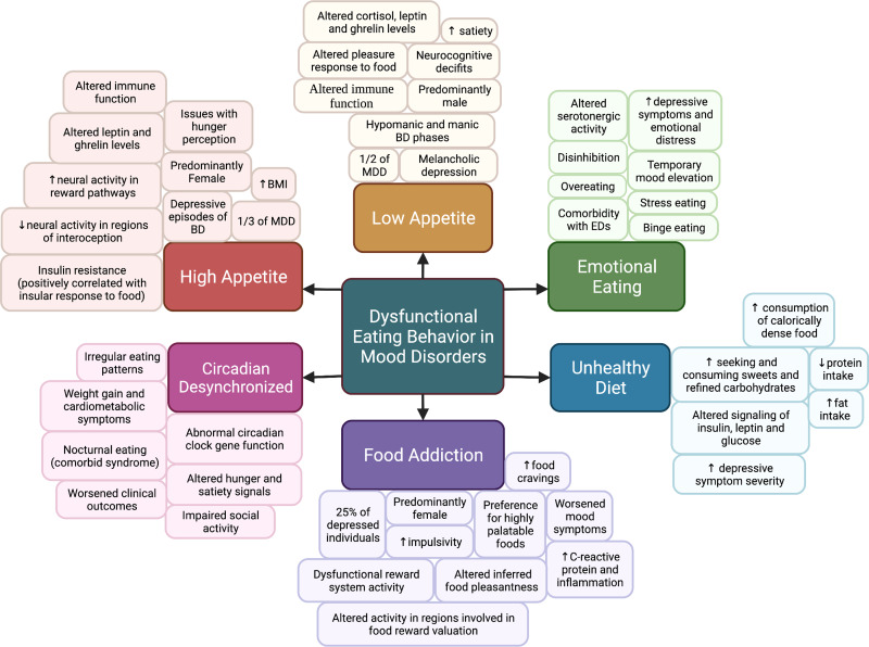 PMC9693712 – fig02