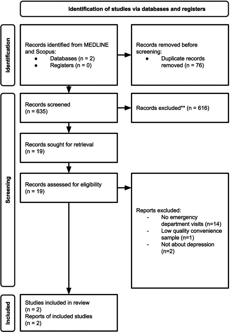 PMC10719623 – fig01