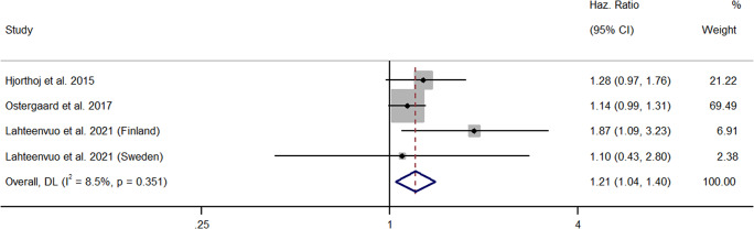 PMC12080644 – fig3