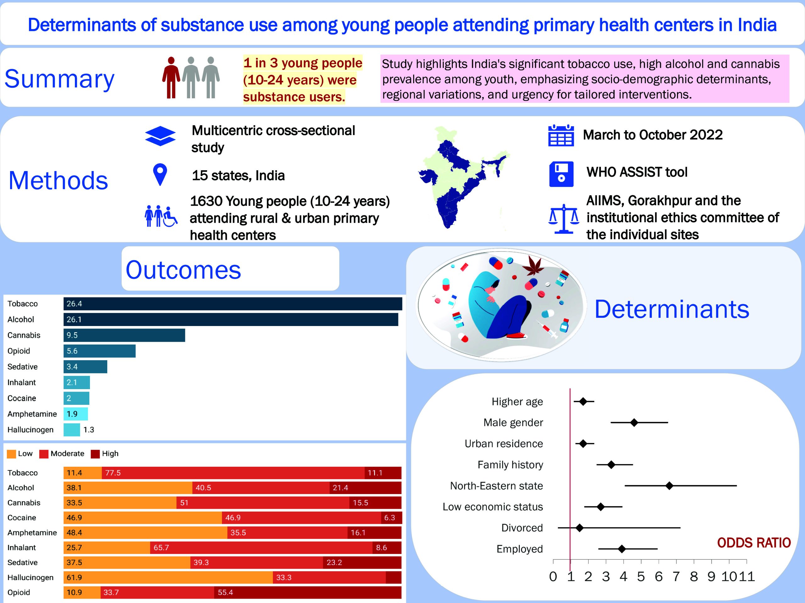 PMC10988150 – figu1