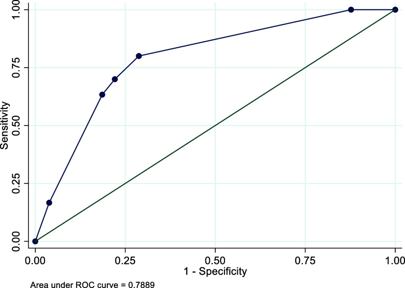 PMC12231306 – fig3