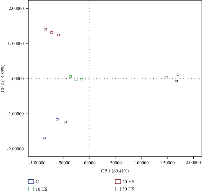 PMC10783980 – fig2