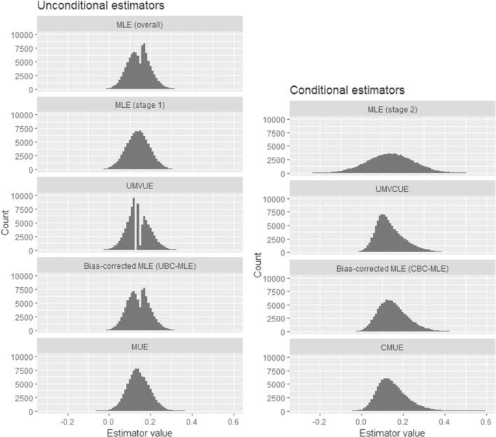 PMC7614609 – sim9734-fig-0002