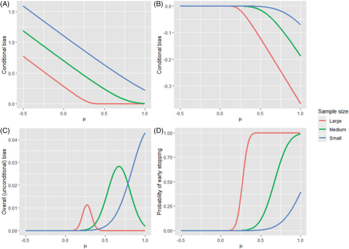 PMC7614609 – sim9734-fig-0001