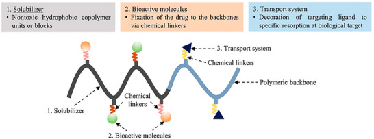 PMC12288819 – smll202502315-fig-0007