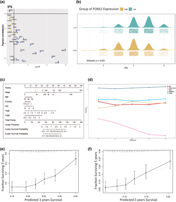 PMC11729401 – tca15482-fig-0003