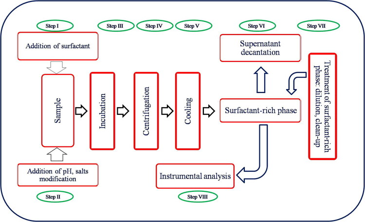 PMC8112826 – F0002