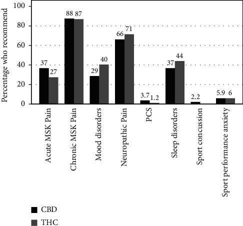 PMC11022760 – fig2