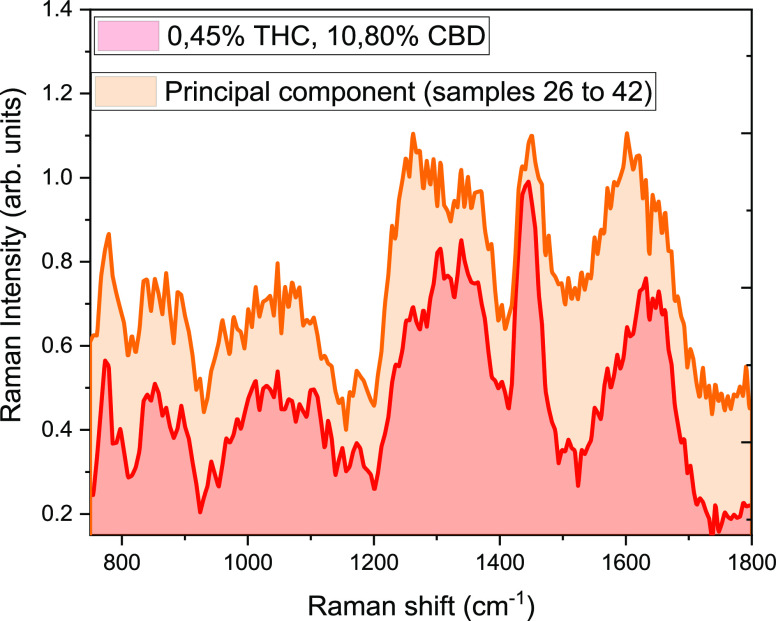 PMC9330313 – fig6