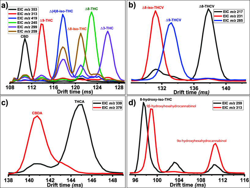 PMC11209660 – fig3