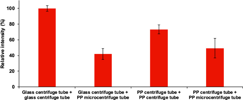 PMC11170552 – fig2