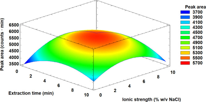 PMC11170552 – fig3