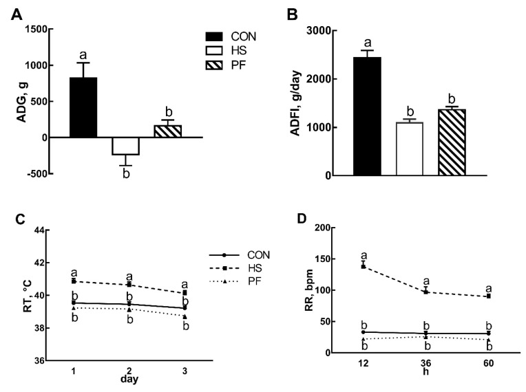 PMC7070487 – animals-10-00359-f001