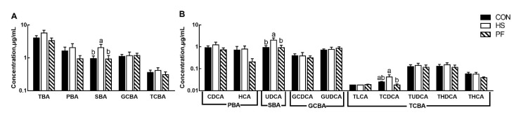 PMC7070487 – animals-10-00359-f003