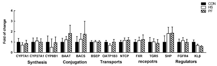 PMC7070487 – animals-10-00359-f005