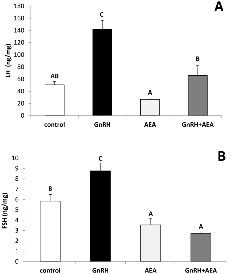 PMC7222813 – animals-10-00706-f001