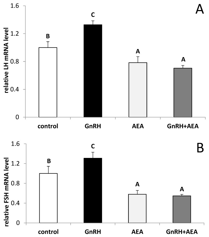 PMC7222813 – animals-10-00706-f002