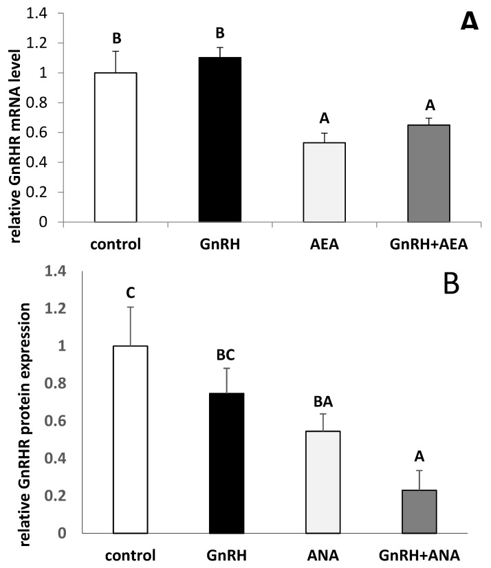 PMC7222813 – animals-10-00706-f003