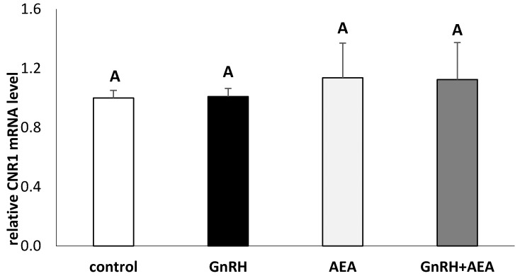 PMC7222813 – animals-10-00706-f004