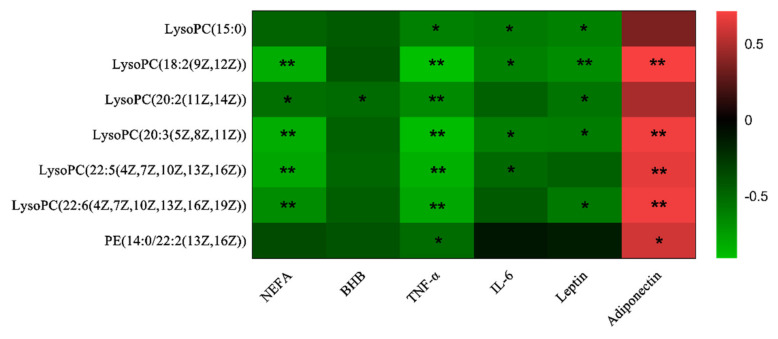 PMC7552654 – animals-10-01709-f004