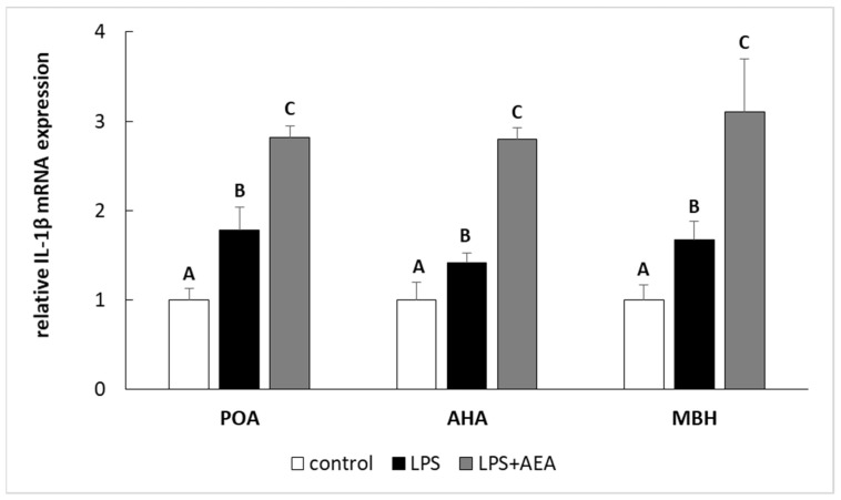 PMC7918765 – animals-11-00484-f002