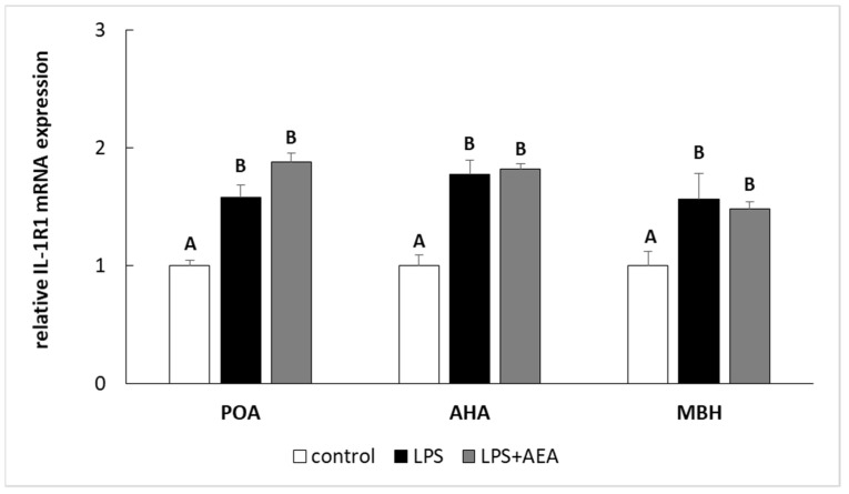 PMC7918765 – animals-11-00484-f004