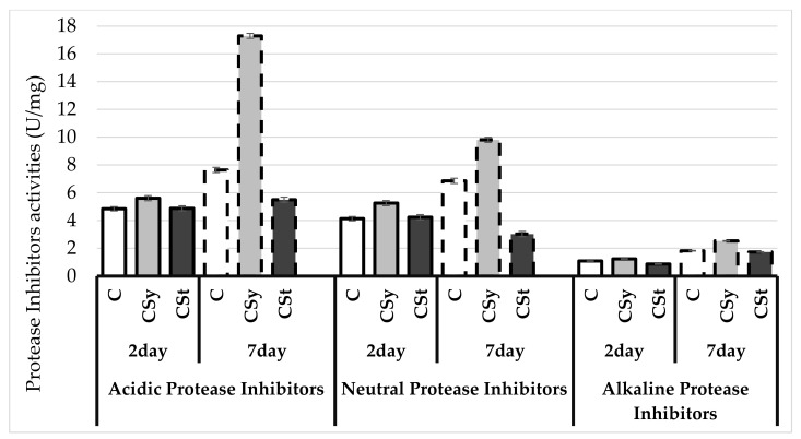 PMC8388424 – animals-11-02190-f003