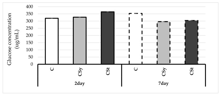 PMC8388424 – animals-11-02190-f005